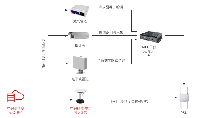 维多利亚vic003科技，时空同步服务
